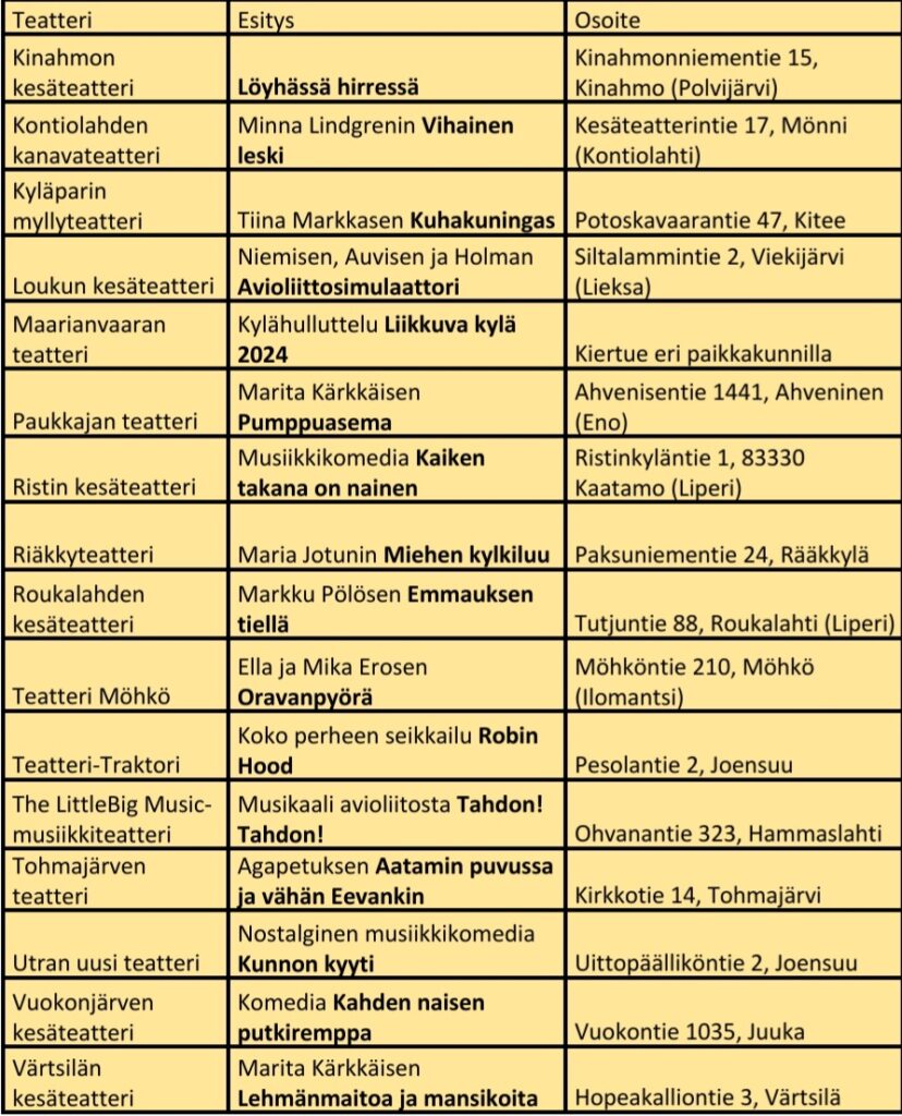 Kesäteatterikausi alkaa