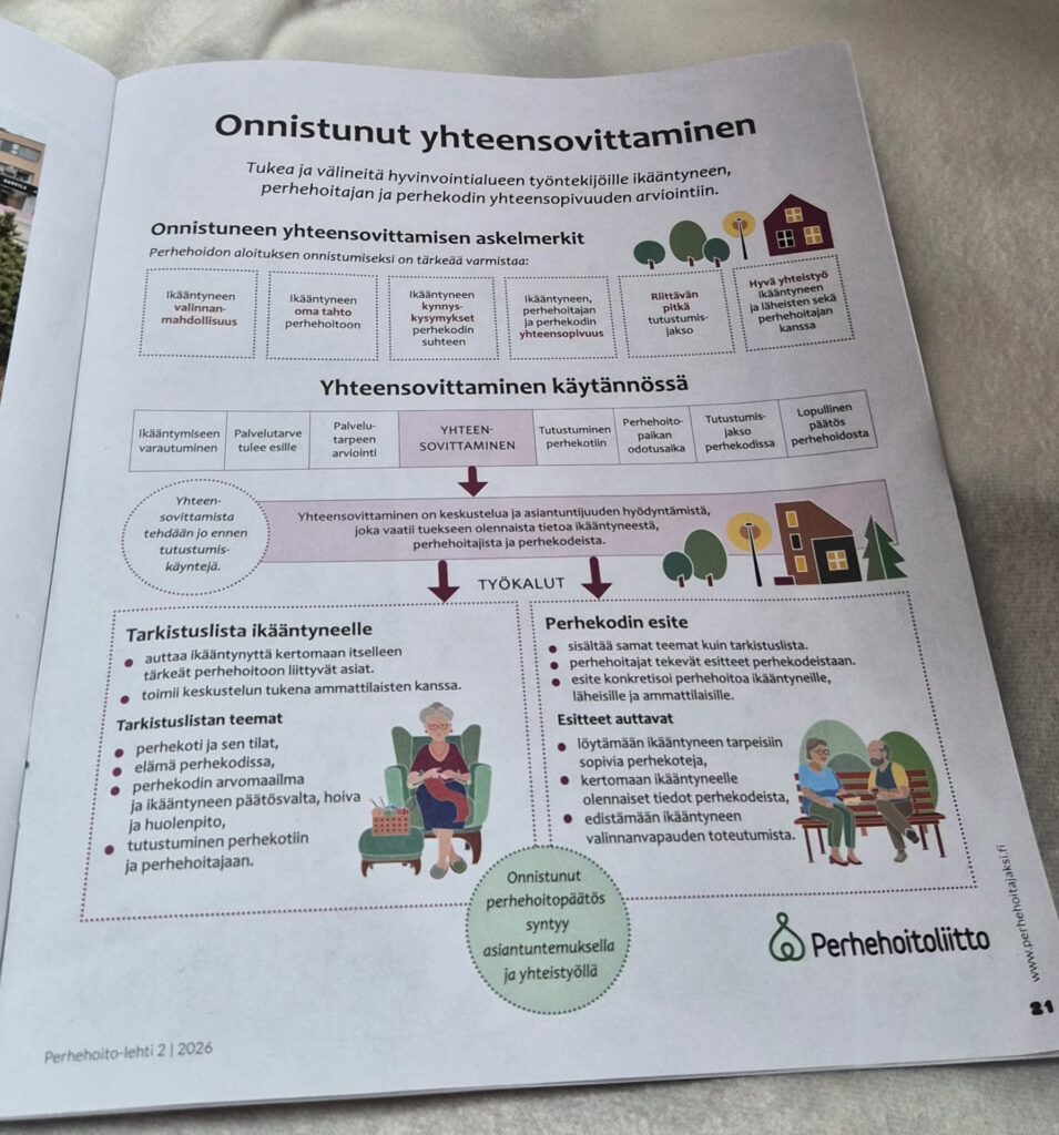 Yhteensovittamisen malli